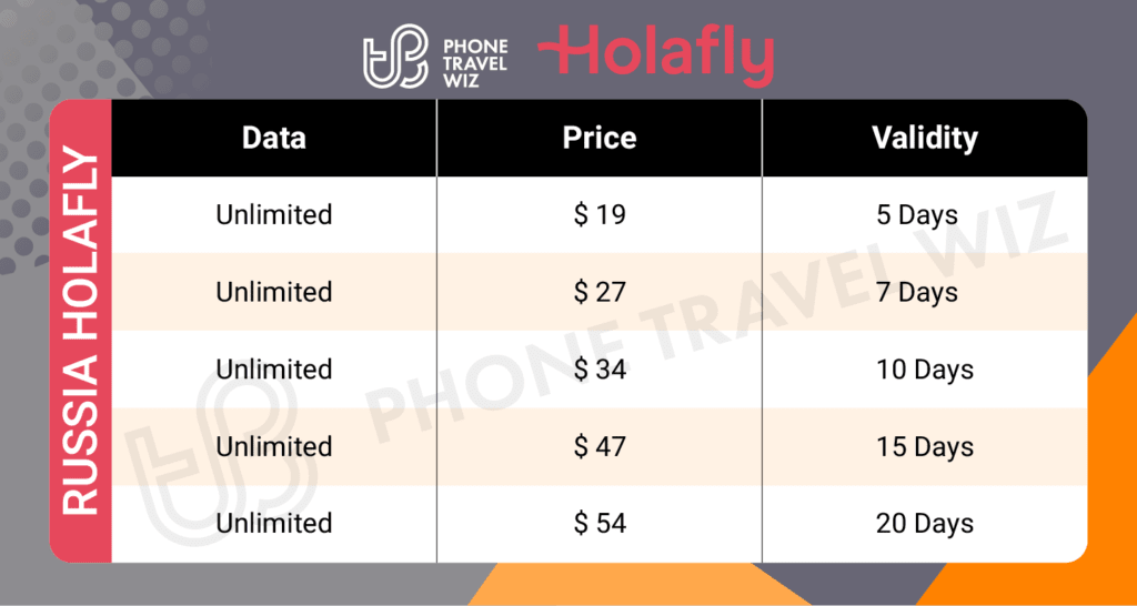 Holafly Russia eSIM Price & Data Details Infographic by Phone Travel Wiz