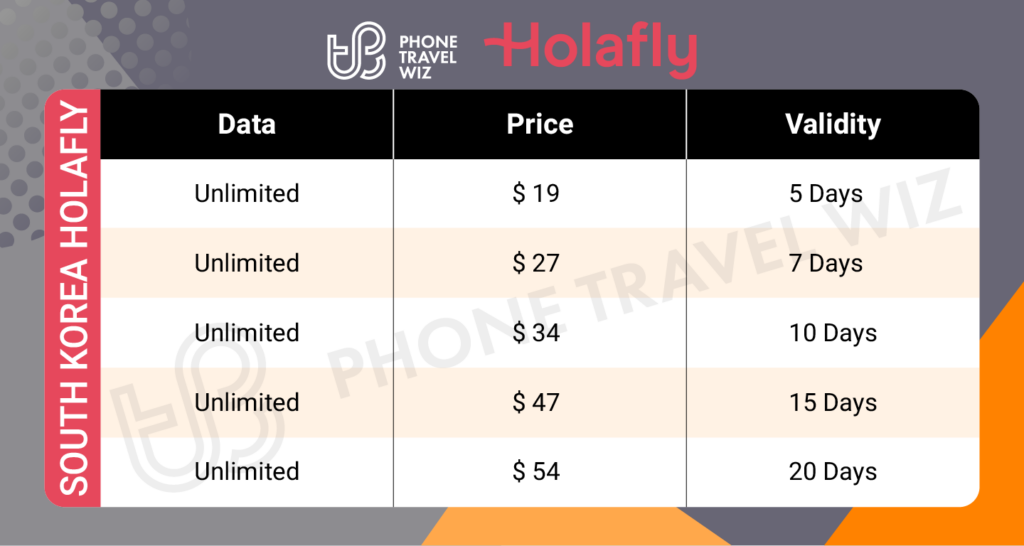 Holafly South Korea eSIM Price & Data Details Infographic by Phone Travel Wiz