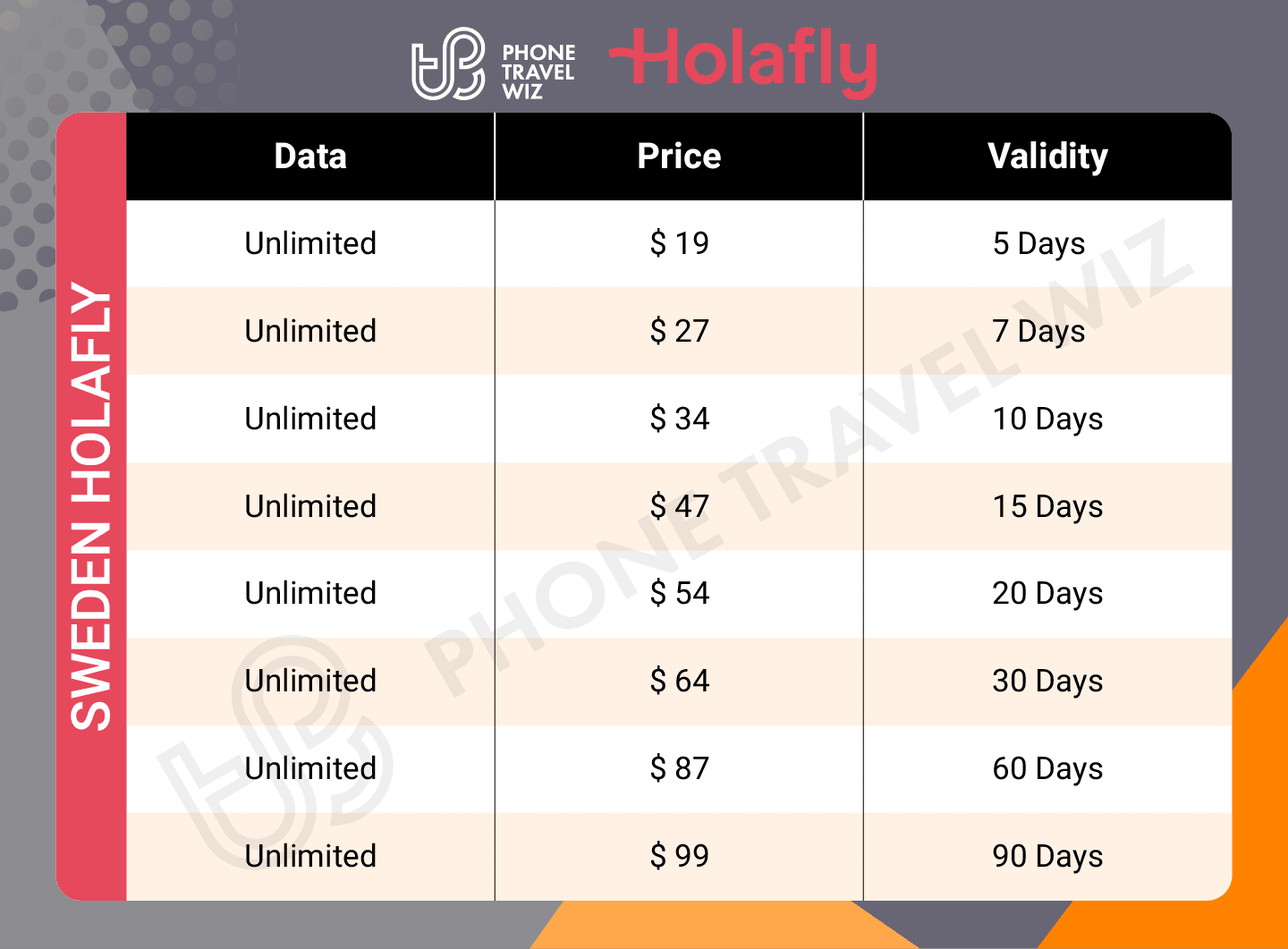 Holafly Sweden eSIM Price & Data Details Infographic by Phone&nbsp;Travel&nbsp;Wiz