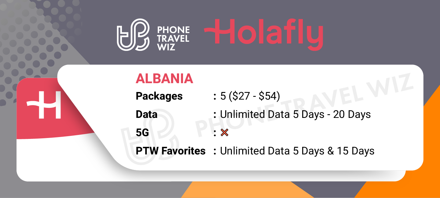 Holafly eSIMs for Albania Details Infographic by Phone Travel Wiz