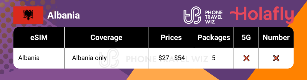 Holafly eSIMs for Albania Summary Infographic by Phone Travel Wiz