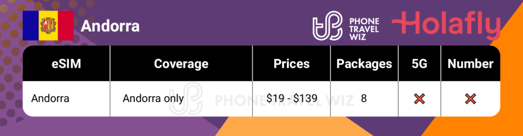 Holafly eSIMs for Andorra Summary Infographic by Phone Travel Wiz