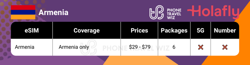 Holafly eSIMs for Armenia Summary Infographic by Phone Travel Wiz