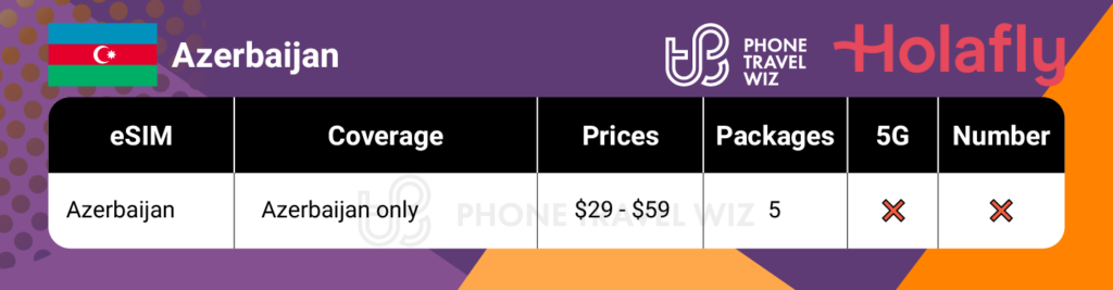 Holafly eSIMs for Azerbaijan Summary Infographic by Phone Travel Wiz