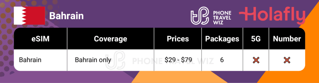 Holafly eSIMs for Bahrain Summary Infographic by Phone Travel Wiz