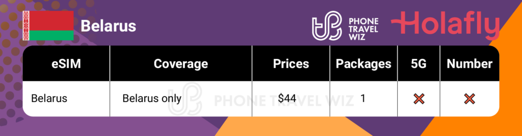Holafly eSIMs for Belarus Summary Infographic by Phone Travel Wiz