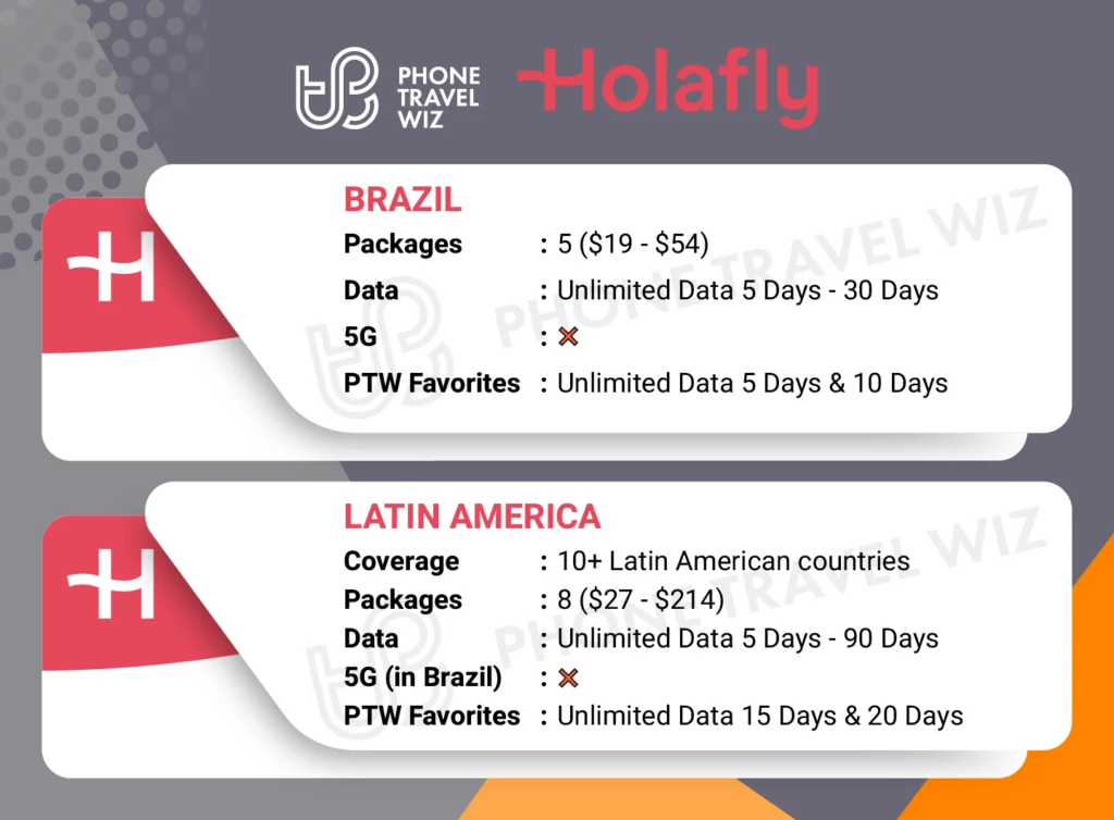Holafly eSIMs for Brazil Details Infographic by Phone Travel Wiz