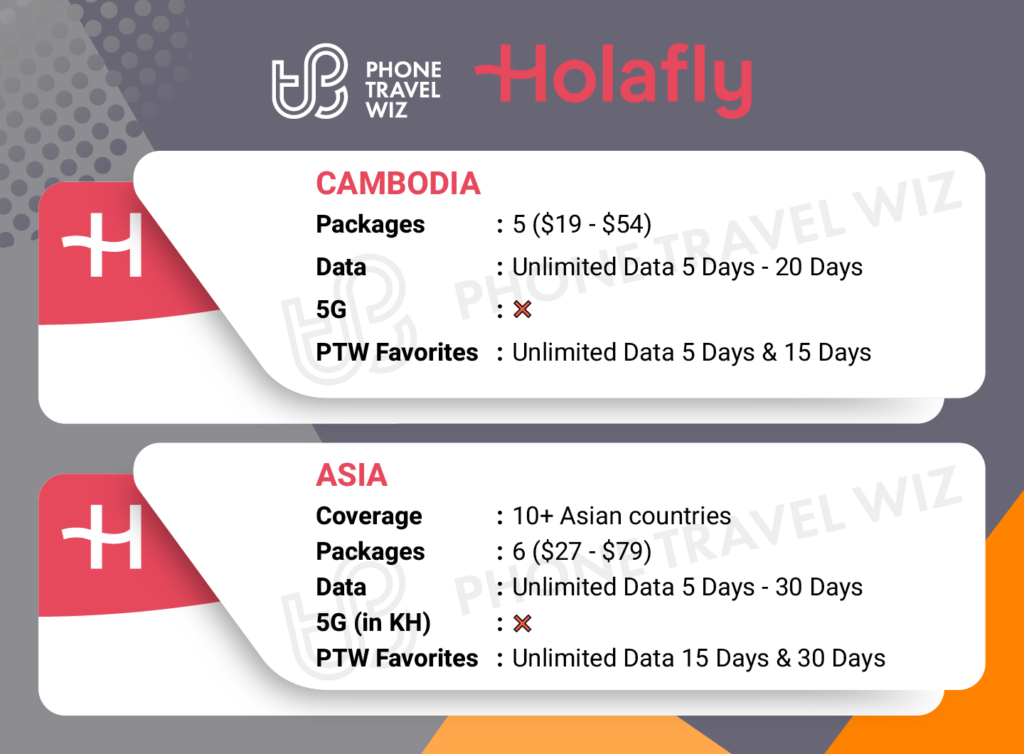 Holafly eSIMs for Cambodia Details Infographic by Phone Travel Wiz