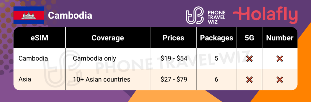 Holafly eSIMs for Cambodia Summary Infographic by Phone Travel Wiz