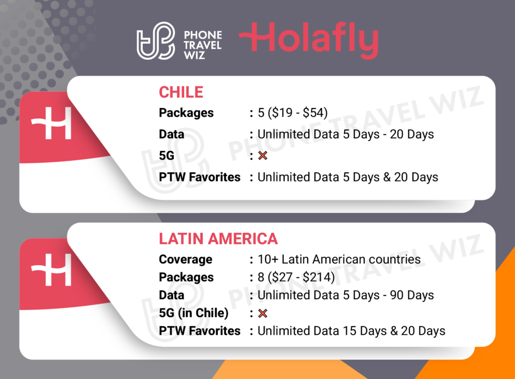 Holafly eSIMs for Chile Details Infographic by Phone Travel Wiz