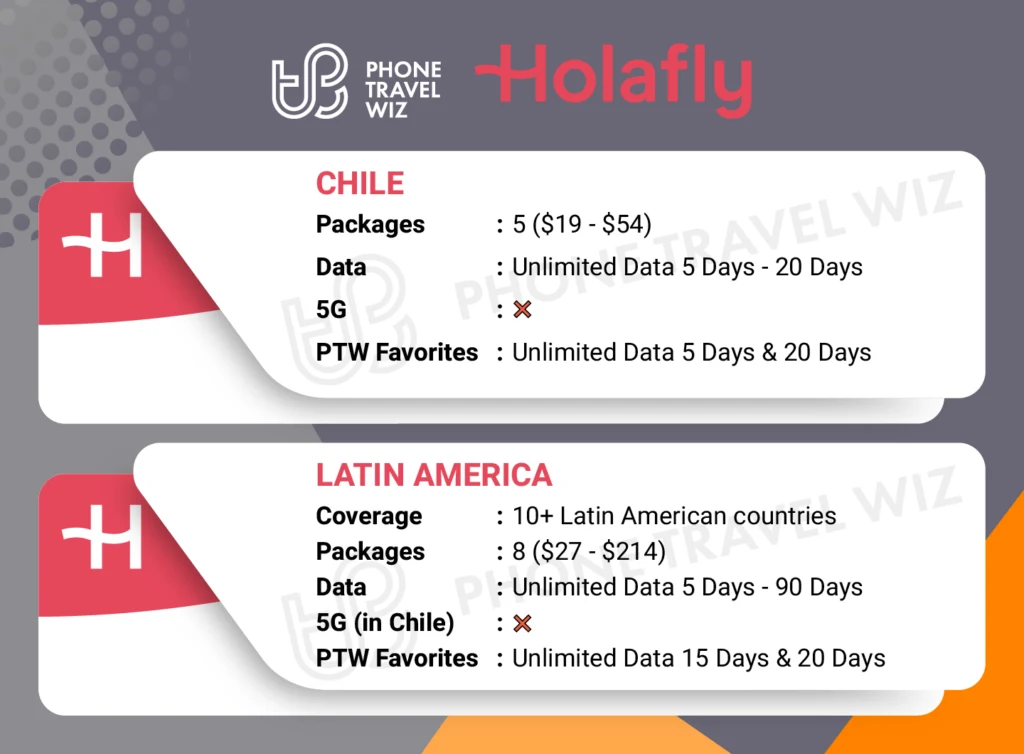 Holafly eSIMs for Chile Details Infographic by Phone Travel Wiz
