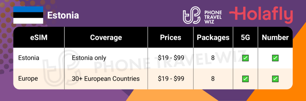 Holafly eSIMs for Estonia Summary Infographic by Phone Travel Wiz
