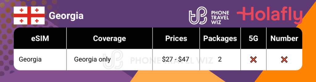 Holafly eSIMs for Georgia Summary Infographic by Phone Travel Wiz