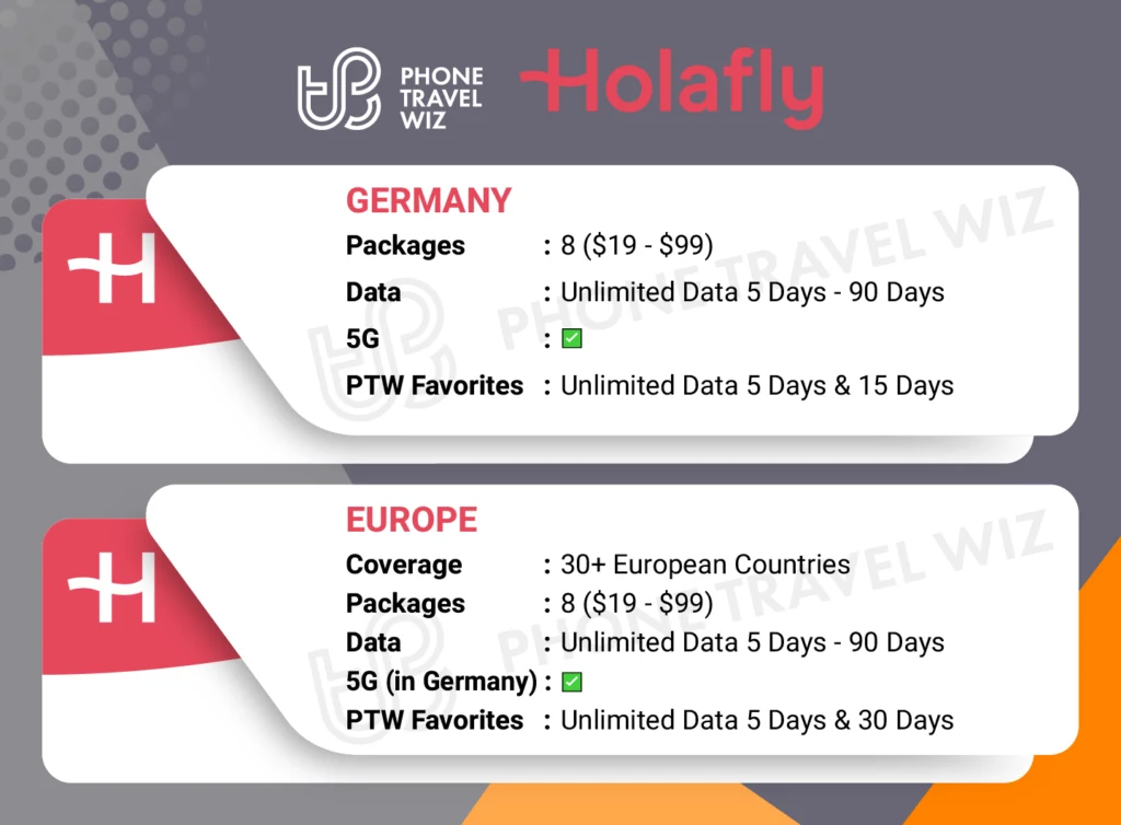 Holafly eSIMs for Germany Details Infographic by Phone Travel Wiz