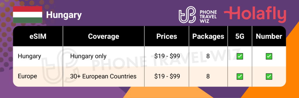 Holafly eSIMs for Hungary Summary Infographic by Phone Travel Wiz