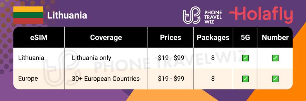 Holafly eSIMs for Lithuania Summary Infographic by Phone Travel Wiz