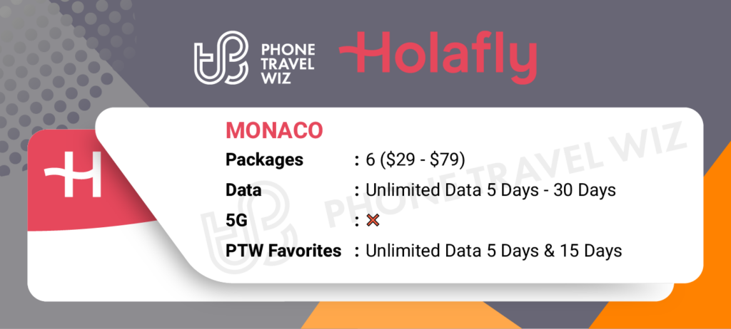 Holafly eSIMs for Monaco Details Infographic by Phone Travel Wiz