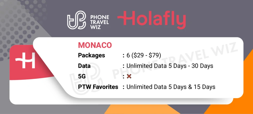 Holafly eSIMs for Monaco Details Infographic by Phone Travel Wiz