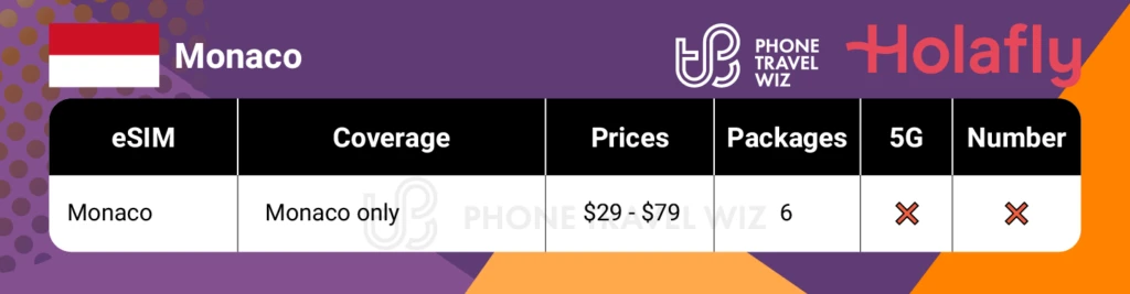 Holafly eSIMs for Monaco Summary Infographic by Phone Travel Wiz