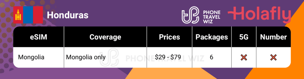 Holafly eSIMs for Mongolia Summary Infographic by Phone Travel Wiz