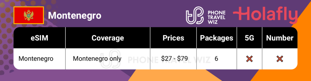 Holafly eSIMs for Montenegro Summary Infographic by Phone Travel Wiz