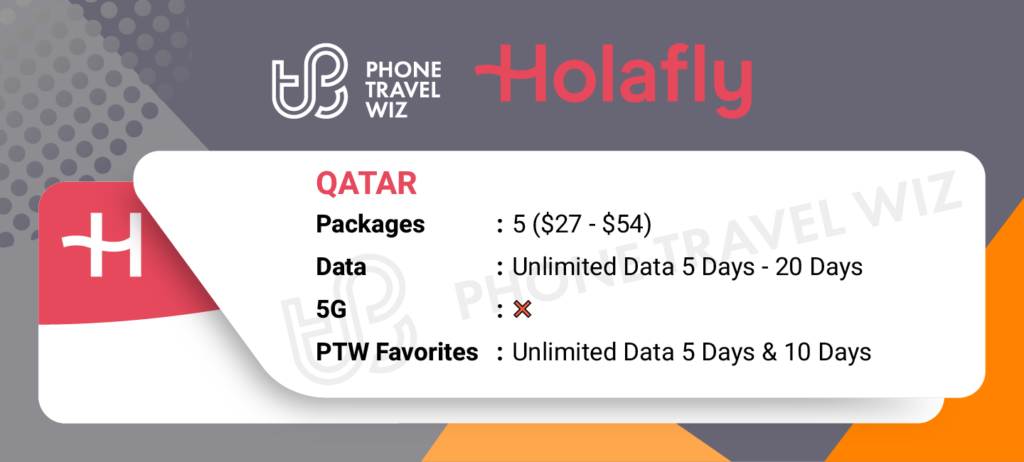 Holafly eSIMs for Qatar Details Infographic by Phone Travel Wiz