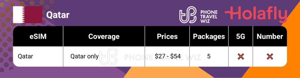 Holafly eSIMs for Qatar Summary Infographic by Phone Travel Wiz