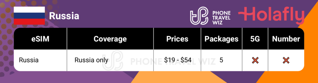 Holafly eSIMs for Russia Summary Infographic by Phone Travel Wiz