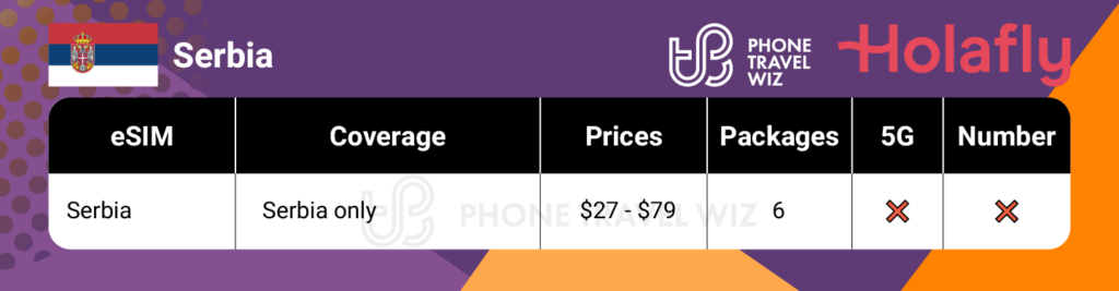 Holafly eSIMs for Serbia Summary Infographic by Phone Travel Wiz