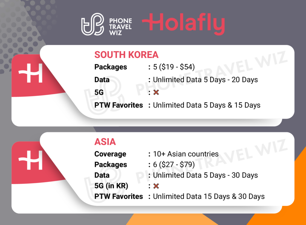 Holafly eSIMs for South Korea Details Infographic by Phone Travel Wiz
