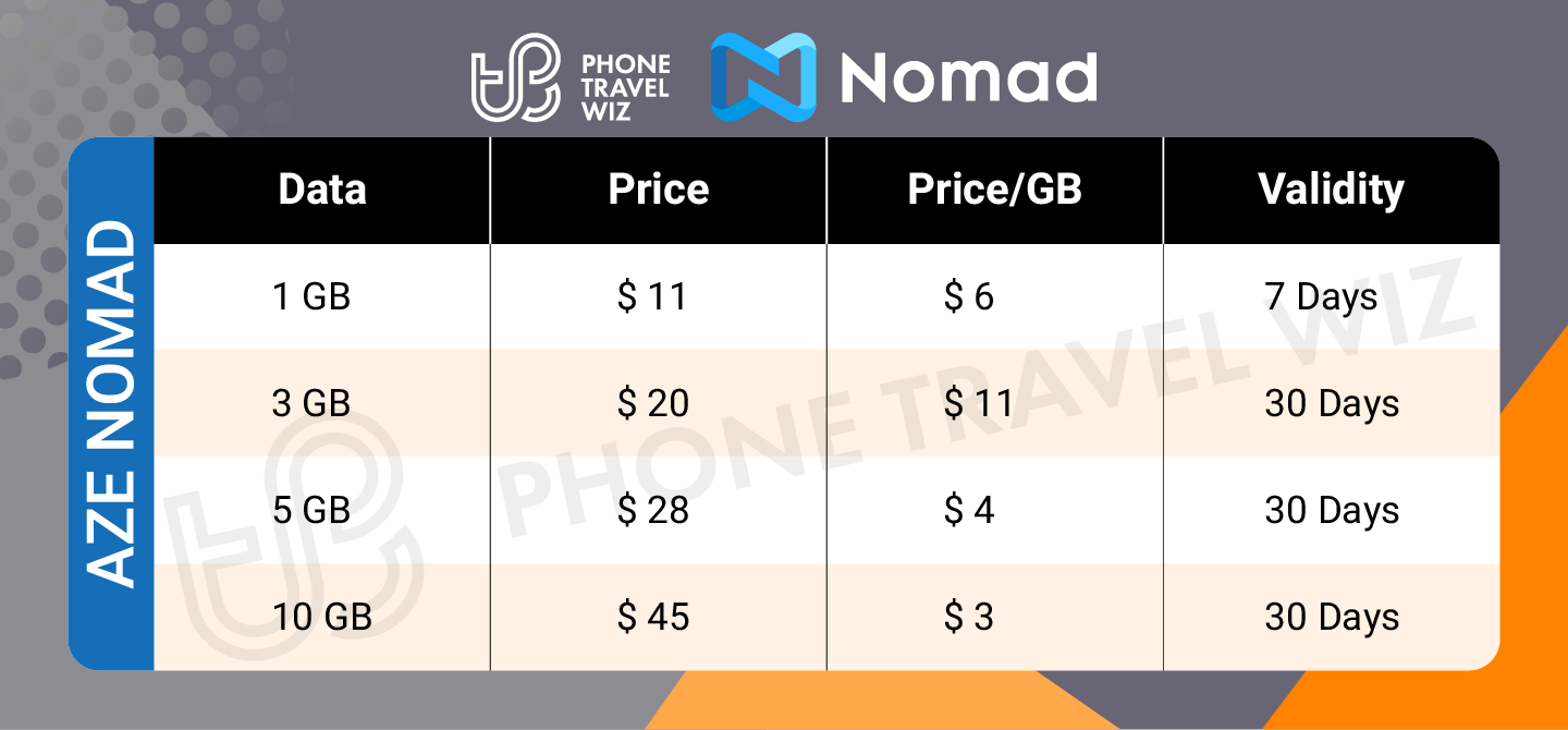 Nomad Azerbaijan eSIM Price & Data Details Infographic by Phone Travel Wiz