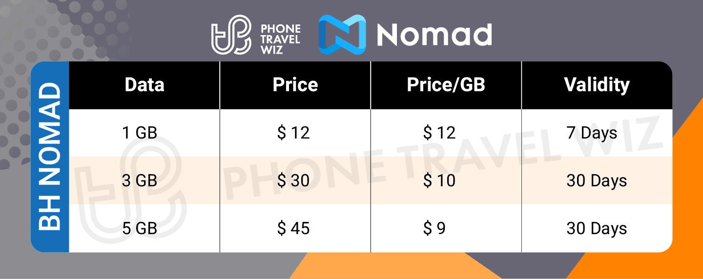 Nomad Bahrain eSIM Price & Data Details Infographic by Phone Travel Wiz
