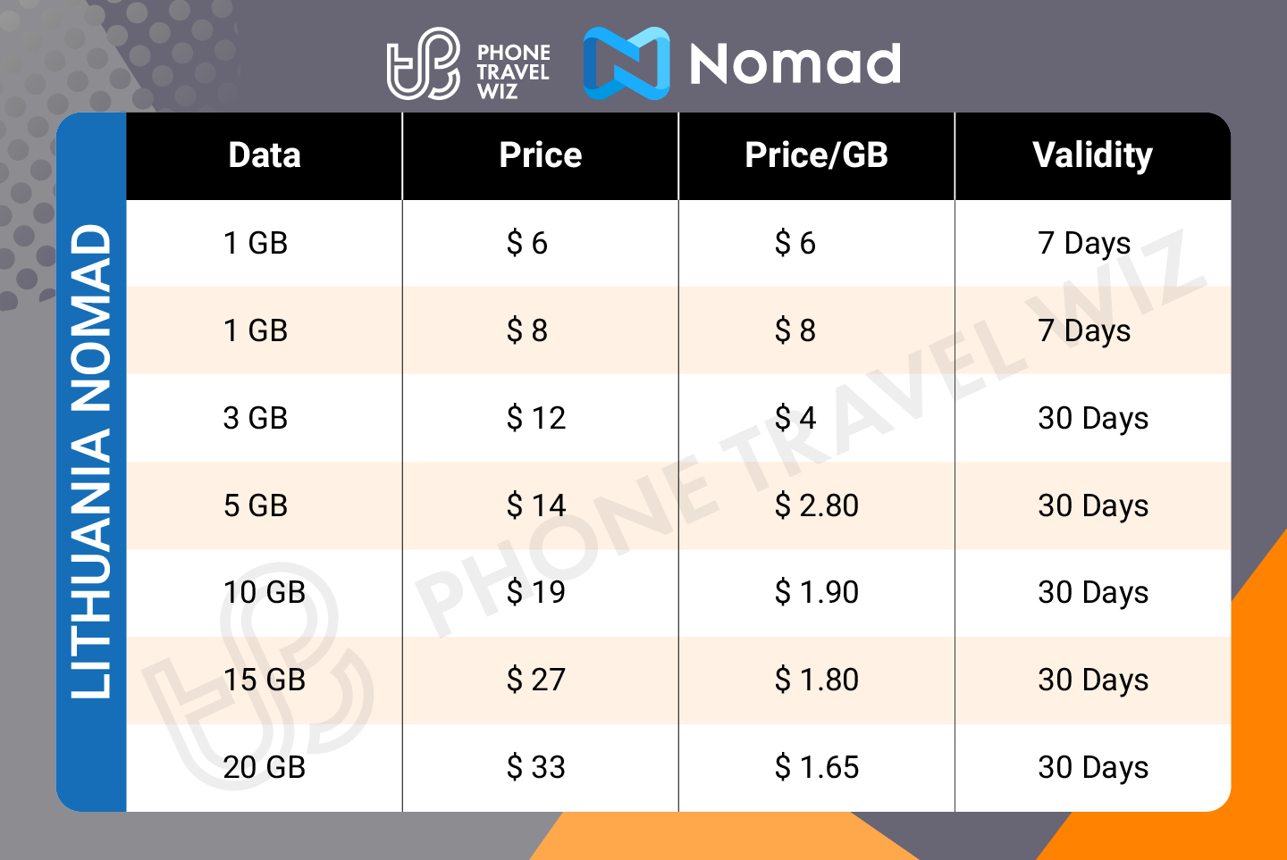 Nomad Lithuania eSIM Price & Data Details Infographic by Phone Travel Wiz