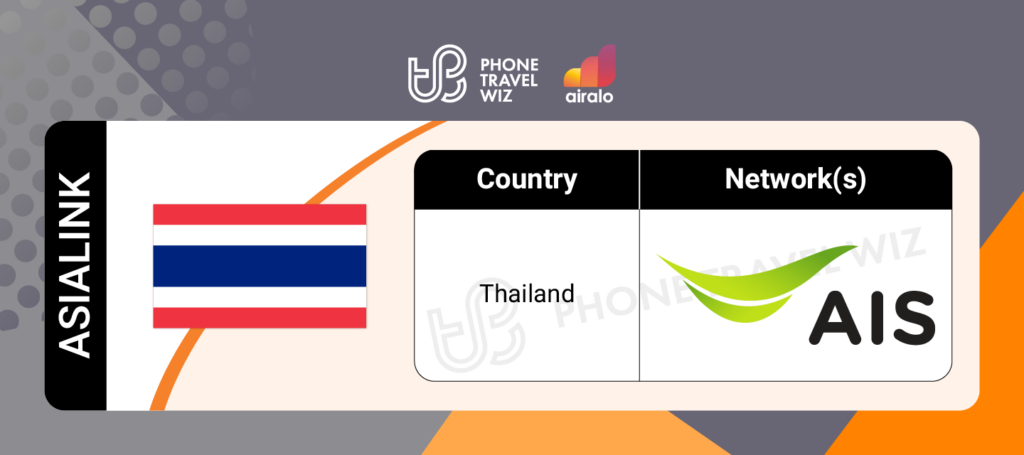 Airalo Asia Asialink eSIM Supported Networks in Thailand Infographic by Phone Travel Wiz