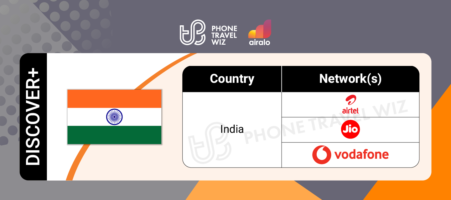 Airalo Global Discover eSIM Supported Networks in India Infographic by Phone Travel Wiz