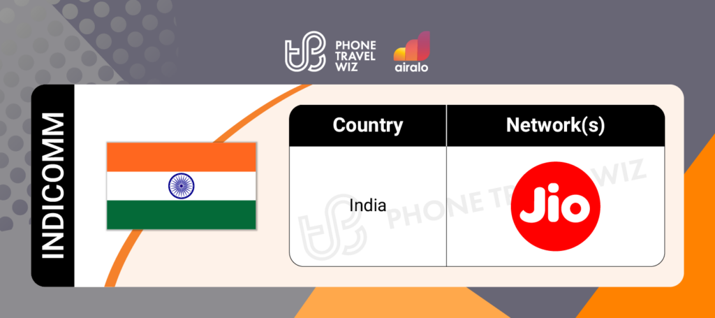 Airalo India Indicomm eSIM Supported Networks in India Infographic by Phone Travel Wiz