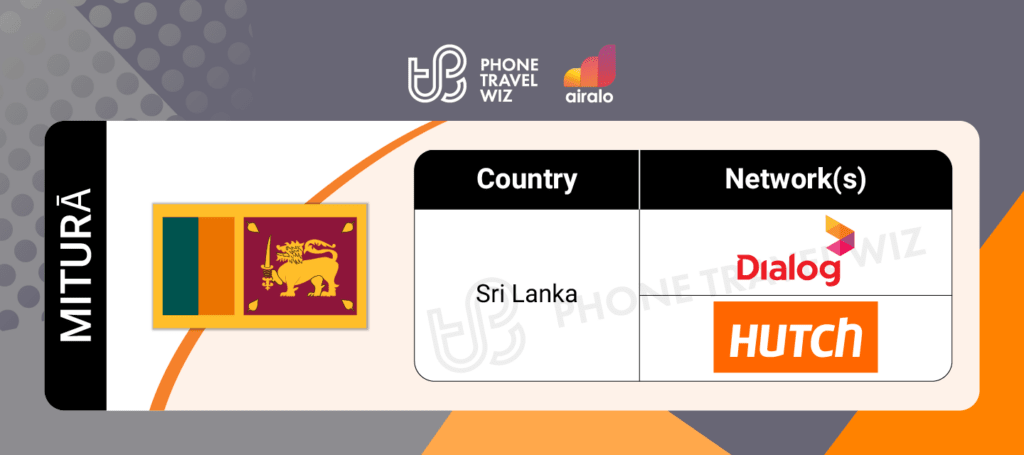 Airalo Sri Lanka Miturā eSIM Supported Networks in Sri Lanka Infographic by Phone Travel Wiz