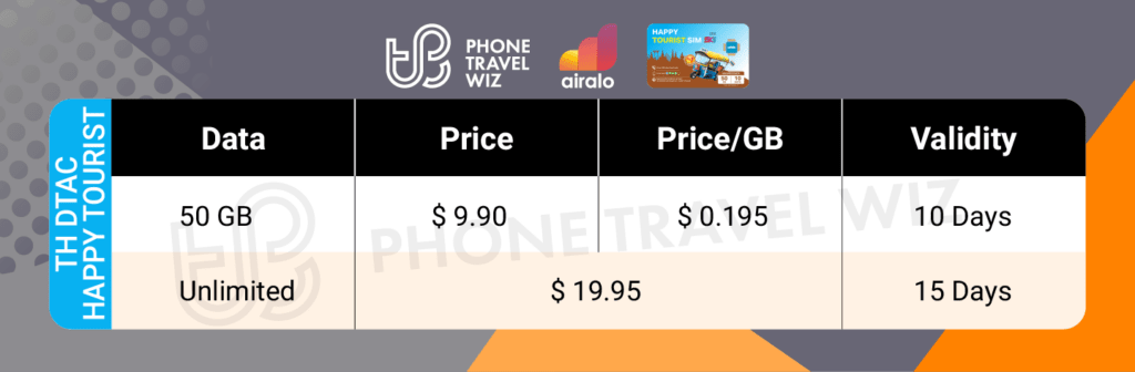 Airalo Thailand dtac eSIM Price & Data Details Infographic by Phone Travel Wiz