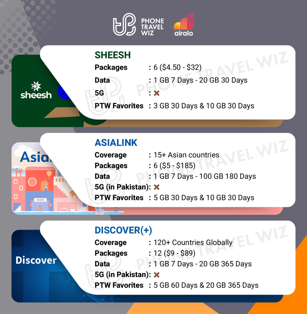 Airalo eSIMs for Pakistan Details Infographic by Phone Travel Wiz