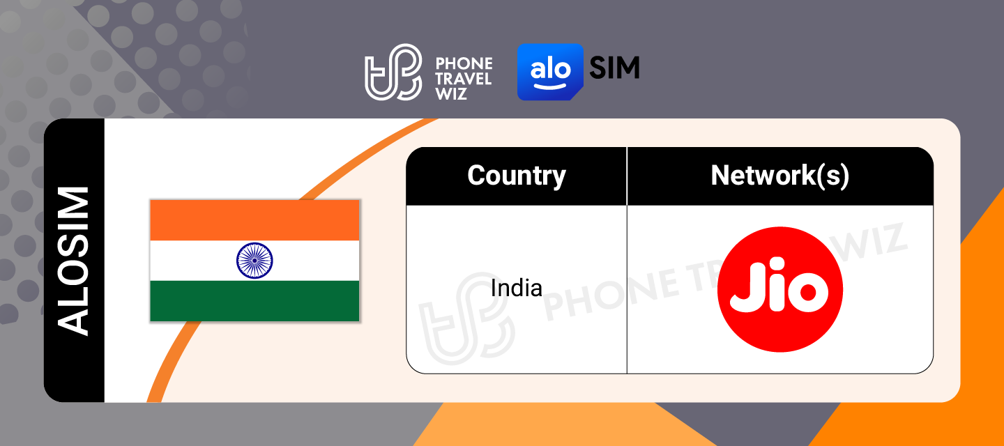 Alosim India eSIM Supported Networks in India Infographic by Phone Travel Wiz