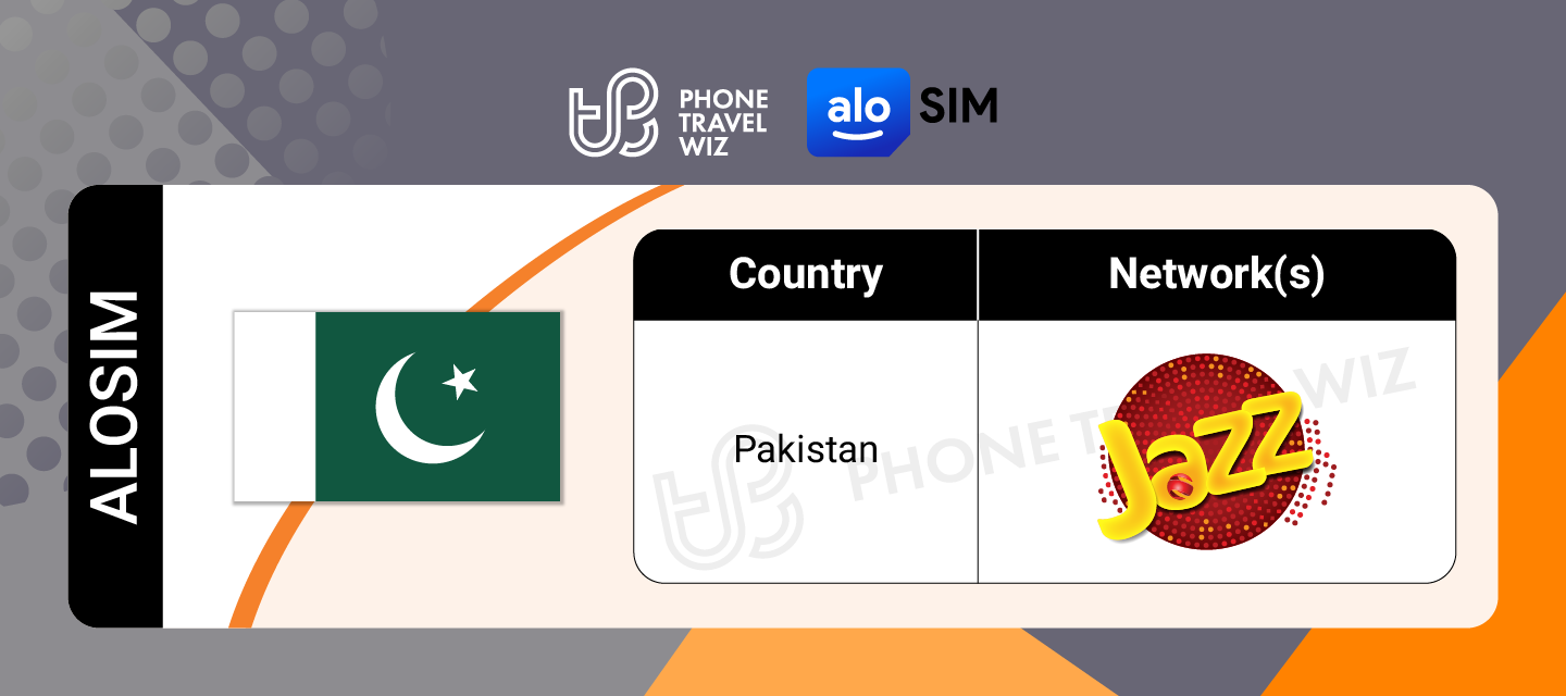 Alosim Pakistan eSIM Supported Networks in Pakistan Infographic by Phone Travel Wiz