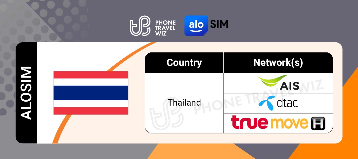Alosim Thailand eSIM Supported Networks in Thailand Infographic by Phone Travel Wiz