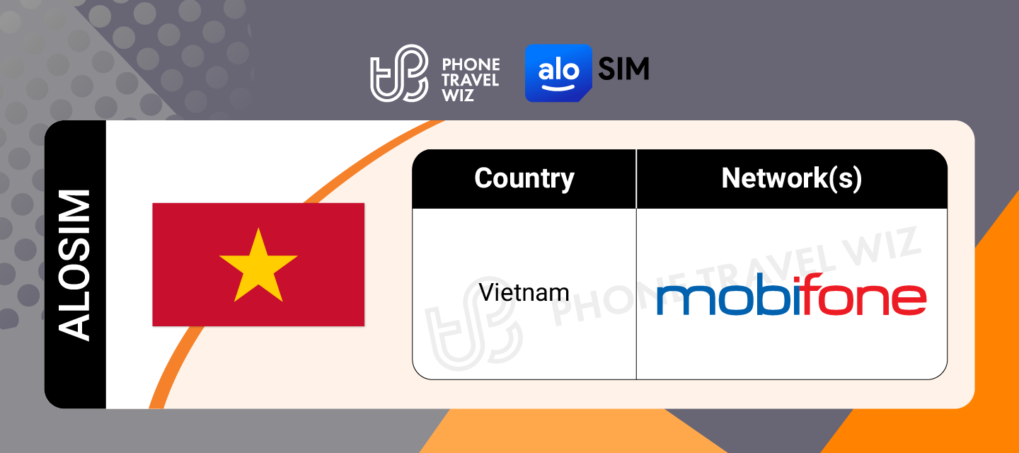 Alosim Vietnam eSIM Supported Networks in Vietnam Infographic by Phone Travel Wiz