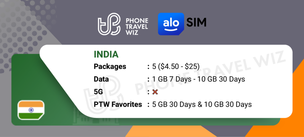 Alosim eSIMs for India Details Infographic by Phone Travel Wiz