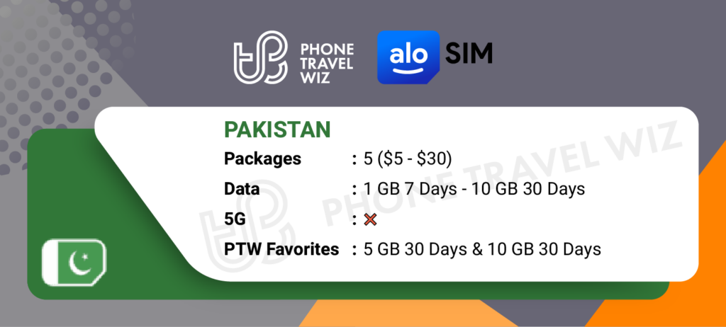 Alosim eSIMs for Pakistan Details Infographic by Phone Travel Wiz