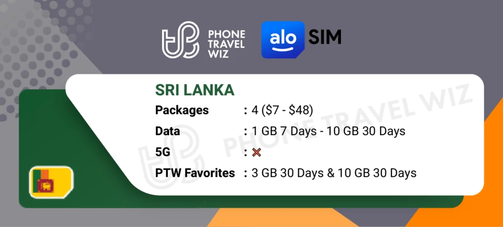 Alosim eSIMs for Sri Lanka Details Infographic by Phone Travel Wiz