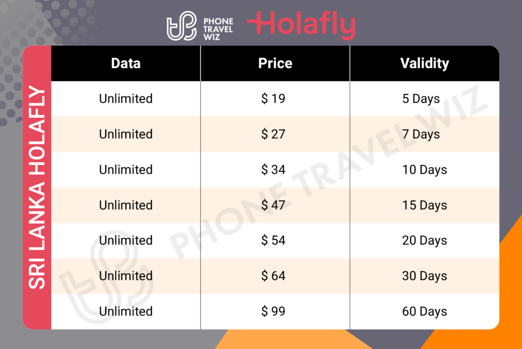 Holafly Sri Lanka eSIM Price & Data Details Infographic by Phone Travel Wiz