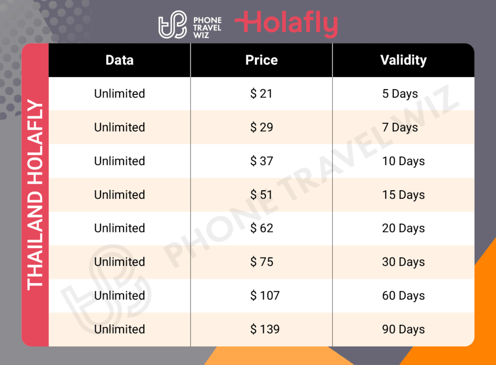 Holafly Thailand eSIM Price & Data Details Infographic by Phone Travel Wiz
