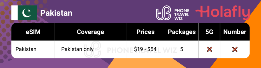 Holafly eSIMs for Pakistan Summary Infographic by Phone Travel Wiz