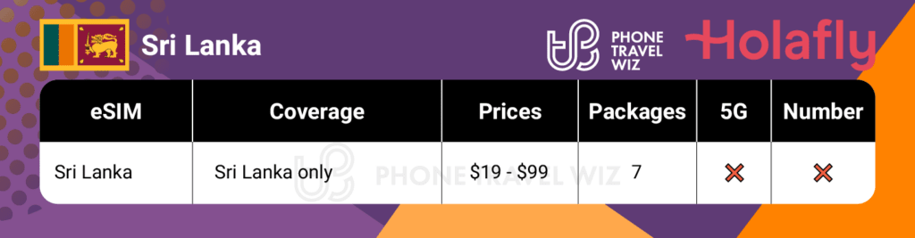 Holafly eSIMs for Sri Lanka Summary Infographic by Phone Travel Wiz